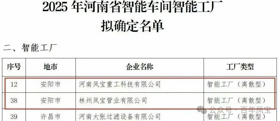 开云网_开云网(中国)重科、开云网_开云网(中国)管业获评省级智能工厂，开云网_开云网(中国)特钢获评数字化转型“小灯塔”企业